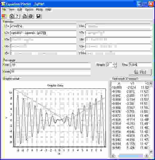 Equation graph plotter - EqPlot