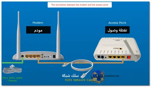 ZTE ZXV10 W300 modem - Setup as access point Screenshot