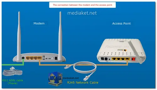 ZTE ZXV10 W300 modem - Setup as access point Screenshot